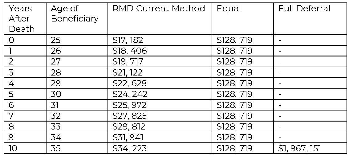 Retirement Plan Changes Under the SECURE Act